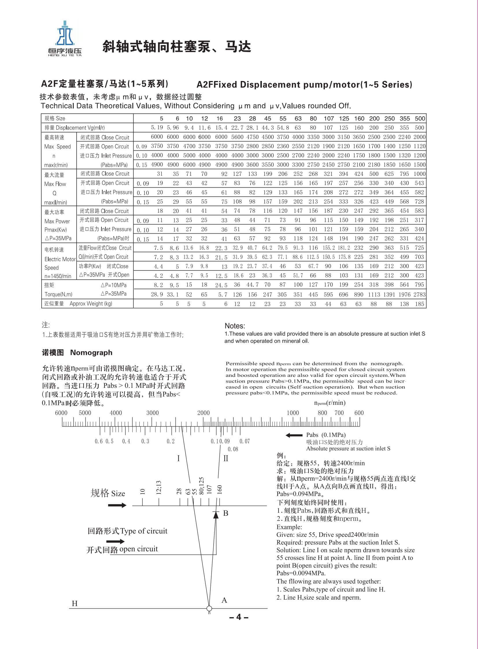 A2F定量泵/馬達(dá)